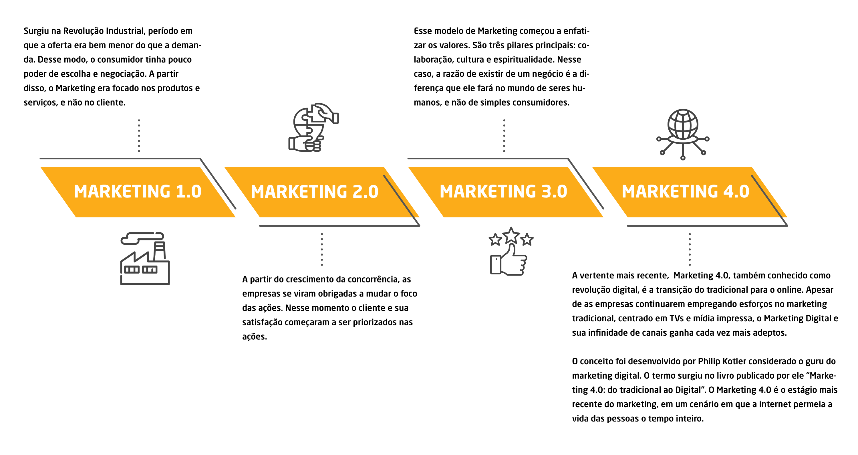 o que é marketing digital